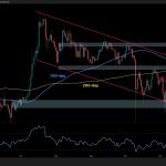 Is XRP Preparing for Another Leg Up After a 12% Daily Surge?