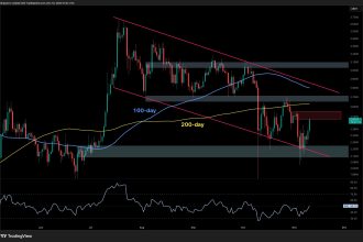 Is XRP Preparing for Another Leg Up After a 12% Daily Surge?
