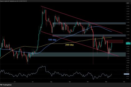 Is XRP Preparing for Another Leg Up After a 12% Daily Surge?