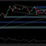 Key Resistance Still Stands Between ETH and $4K