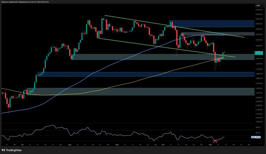 Key Resistance Still Stands Between ETH and $4K