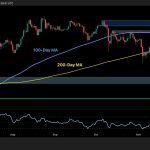 What Are ETH's Next Targets After Reclaiming $3K?