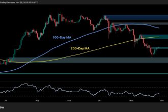 What Are ETH's Next Targets After Reclaiming $3K?
