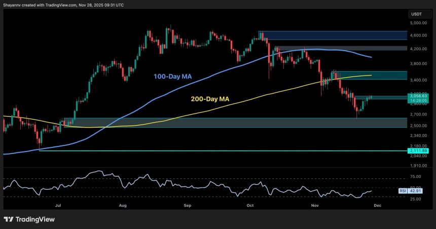 What Are ETH's Next Targets After Reclaiming $3K?