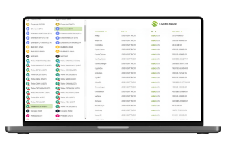 Asia’s Best Crypto Exchange Rate Monitor CryptoChange.app Launches For TWD, HKD, SGD, CNY And More.