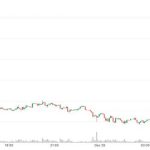 Bitcoin (BTC) tops $90,000, Oil rises as Russia-Ukraine peace hopes falter