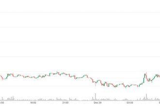 Bitcoin (BTC) tops $90,000, Oil rises as Russia-Ukraine peace hopes falter