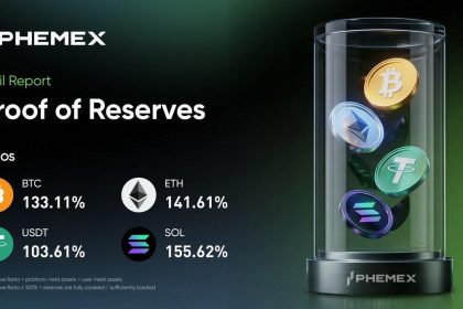 Phemex Publishes April 2026 Proof Of Reserves, Reporting 131% Total Reserve Ratio