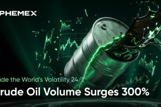 Phemex TradFi Crude Oil Trading Surges 300% As Ceasefire Volatility Sparks Record Demand