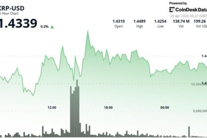 Ripple-linked XRP stalls near $1.44 as 'triangle squeeze' nears breakout