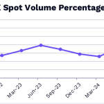 DEX To CEX Spot Volume.