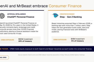 Eightco (NASDAQ= ORBS) Reports $374M Holdings Across OpenAI, WLD, ETH And Strategic Investments