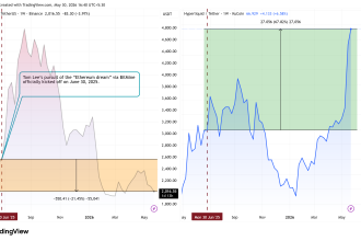 ETH vs HYPE weekly performance since June 30, 2025. ETH down 21.45%, HYPE up 67.82