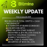 Bitmine Immersion Technologies (BMNR) Announces ETH Holdings Reach 5.70 Million Tokens, And Total Crypto And Total Cash Holdings Of $9.8 Billion