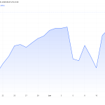 Japan Nikkei Performance on June 15.