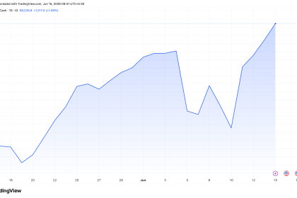 Japan Nikkei Performance on June 15.