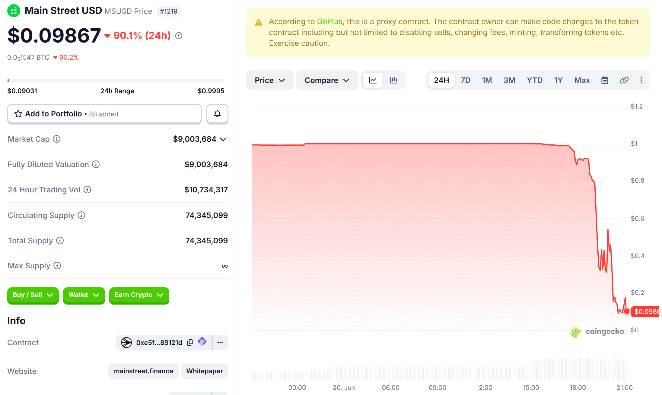 Main Street USD (MSUSD) Price Performance