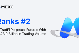 CoinGecko -MEXC Ranks Second In TradFi Perpetual Futures With $323.9 Billion In Trading Volume