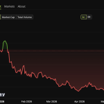 Lighter (LIT) Token Price Performance