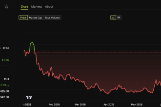 Lighter (LIT) Token Price Performance