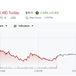 TeraWulf (WULF) Stock Performance