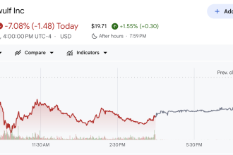 TeraWulf (WULF) Stock Performance