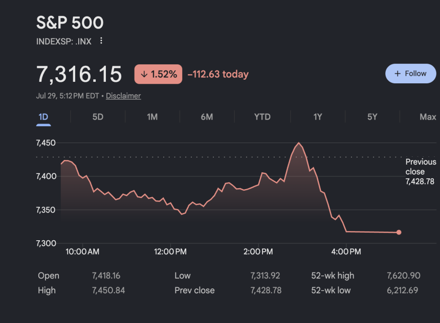 S&P 500 Daily Performance