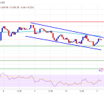 Ethereum Jumps 18% As Spot Volume Surges Across Exchanges