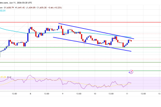 Ethereum Jumps 18% As Spot Volume Surges Across Exchanges