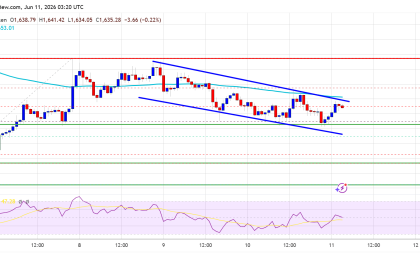 Ethereum Jumps 18% As Spot Volume Surges Across Exchanges