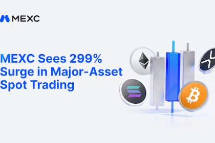 MEXC Data -BTC Breaks $80,000, Major-Asset Spot Trading Volume Surges 300%
