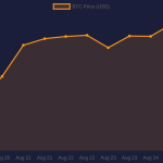 Bitcoin 7-day price chart — August 26, 2026