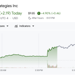Hyperliquid Strategies (PURR) Stock Performance