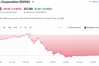 Nvidia Stock (NVDA) Price Performance Friday. Source: Yahoo Finance