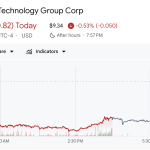 Trump Media (DJT) Stock Chart