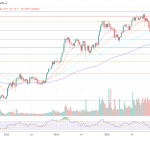 Total crypto market cap
