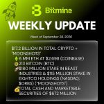Bitmine Immersion Technologies (BMNR) Announces ETH Holdings Reach over 6 Million Tokens with Total Crypto, Cash & Marketable Securities Holdings of $17.2 Billion