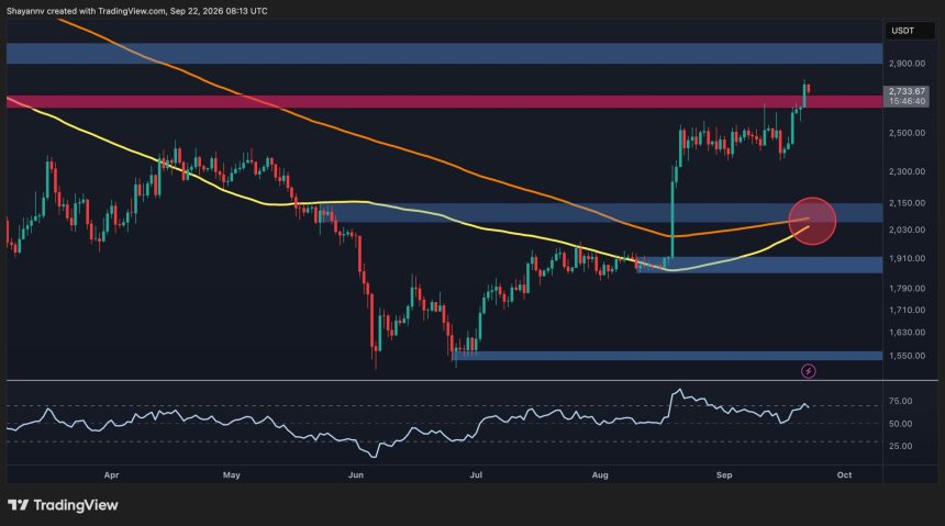 Bulls Eye $3K Following Breakout Above $2.7K Resistance