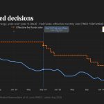 Fed rate hike is about Wall Street, not inflation, says economist