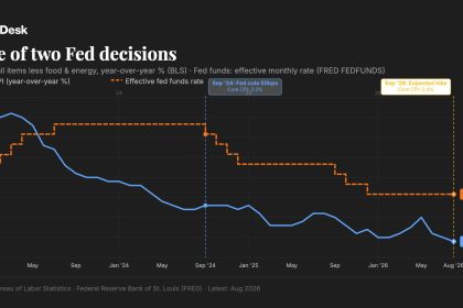 Fed rate hike is about Wall Street, not inflation, says economist
