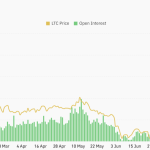 Litecoin Hits 8-Month High as ETF Holdings Set Record — Can Bulls Clear $75?
