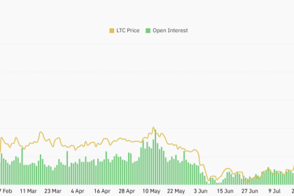 Litecoin Hits 8-Month High as ETF Holdings Set Record — Can Bulls Clear $75?