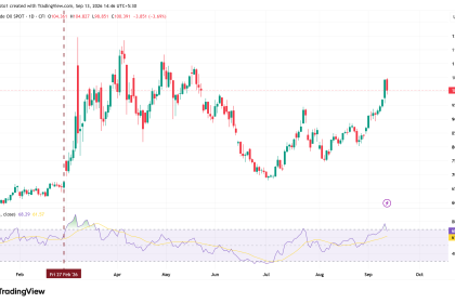 US Crude OIl Spot Prices. Source: TradingView