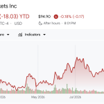 Robinhood (HOOD) Stock Performance