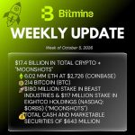 Bitmine Immersion Technologies (BMNR) Announces ETH Holdings Reach 6.02 Million Tokens, and Total Crypto and Total Cash & Marketable Securities Holdings of $17.4 Billion