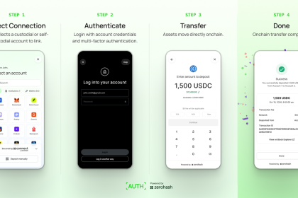 Crypto services firm Zerohash launches 'AUTH' to simplify transfers between wallets