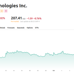 Palantir (PLTR) Price Performance. Source: TradingView